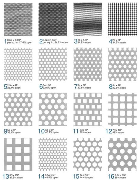 micro perforated metal sheet|perforated sheet size chart pdf.